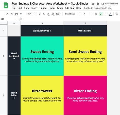 Four Endings and Character Arc Worksheet and Template - StudioBinder Character Development Worksheet, Character Arcs, Scene Writing, Man Video, Character Change, Free Characters, Rain Man, Character Arc, Reading Notes