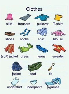 Clothes vocabulary French Practice, Deutsch Language, French Basics, German Resources, German Grammar, English Vocab, German Language Learning, German Words, English Tips