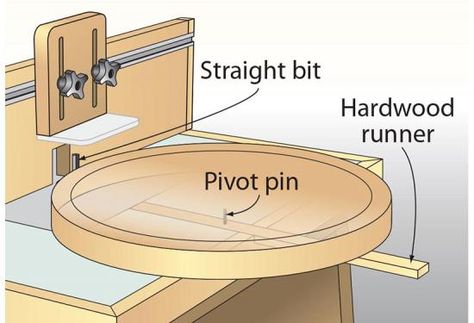 Router Jig, Woodworking Equipment, Woodworking Bed, Woodworking Basics, Wood Magazine, Magazine Shop, Woodworking Box, Woodworking Joinery, Perfect Circle