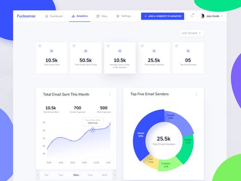 Fcuksense Analytics Page Design email campaign email capture ai tools web app minimal monitor add a website to monitor average hours emails earning graph travel industry monitoring tool functionality web app email newsletter dashboard analytics dashboard To Do App, Web Application Design, Ui Ux 디자인, Ui Design Dashboard, Analytics Dashboard, Data Visualization Design, Dashboard Ui, Graph Design, Design Websites