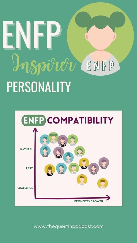 ENFP Inspirer Personality Type, ENFP MBTI, ENFP t personality types, ENFP personality, ENFP aesthetic, ENFP and INFJ, ENFP relationships, ENFP Cognitive Functions, ENFP Myers Briggs Socionic, Socionics Intertype Relations Relationships Compatibility chart personality personalities ship dynamics Enfp Compatibility, Mbti Compatibility Chart, Mbti Ship Dynamics, Enfj Intp, Mbti Compatibility, Entj Isfp, Istp Estp, Enfp Intj, Mbti Charts