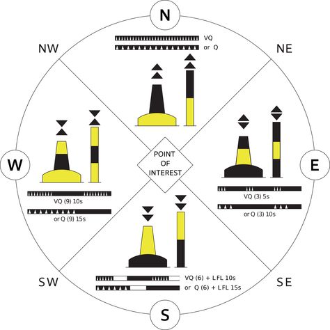 Boat Navigation Lights, Sailing Lessons, Sailboat Living, Sail Life, Dense Fog, Floating Lights, Navigation Lights, Odd Numbers, Nautical Chart