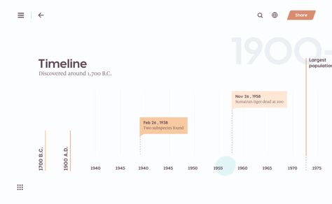 Timeline Ui Design, Chat Ui Design, Travel App Ui Design, Timeline Animation, Application Ui Design, Ui Design Mobile, Interactive Timeline, Time Line, Blond Amsterdam