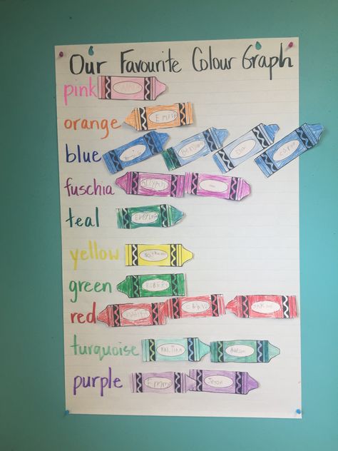 My Favorite Things Preschool Theme, Data Kindergarten Activities, Prek Classroom, Color Graphing, School Grades, Preschool Theme, Turquoise And Purple, Class Activities, Favourite Colour