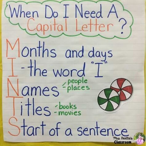 Anchor chart Capitalization Rules, Primary School Classroom, Writing Conventions, Kindergarten Anchor Charts, Primary Writing, 2nd Grade Writing, Classroom Anchor Charts, 1st Grade Writing, Writing Anchor Charts