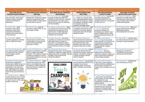 63 Techniques to ��‘Teach Like a Champion’ 3.0 Chart (Page 2 of 2) Teach Like A Champion, Turn And Talk, Teacher Toolkit, Student Behavior, Student Engagement, Teacher Help, Student Work, Social Science, Fun Things To Do