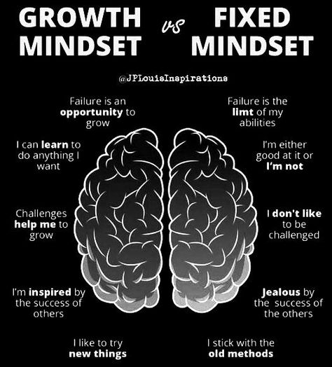 This week, focus on a Growth Mindset! Growth Mindset Vs Fixed Mindset, Direct Response Marketing, David Ogilvy, Leadership Motivation, Strategy Meeting, Marketing Copywriting, Marriage Books, Fixed Mindset, Sales Pitch