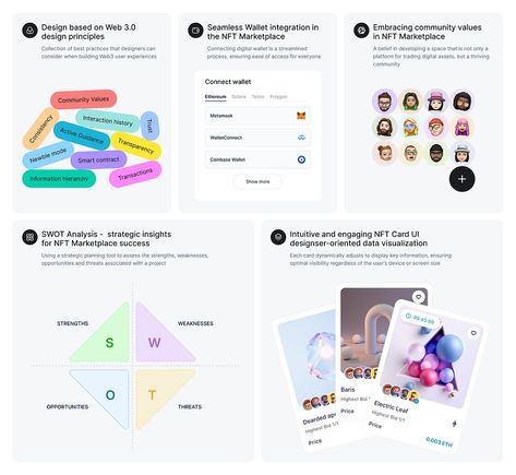 Bento Style Presentation ✨ by Dmitry Sergushkin on Dribbble Bento Box Web Design, Bento Design, Card Ui, Style Web, Ui Design Website, List Design, Swot Analysis, Web Layout Design, Minimal Web Design