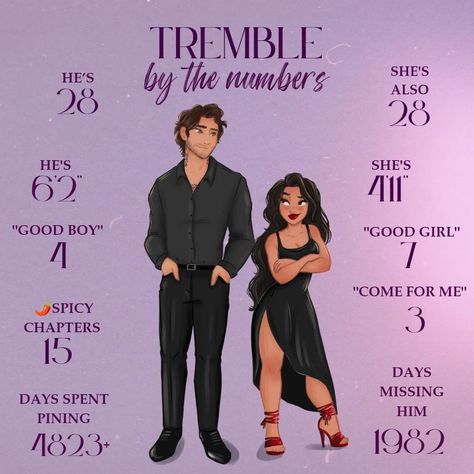 Tremble by the numbers 💜 Quiver: OUT NOW (Available on KU, Amazon, and signed copies available on my Shopify store. 🖇️ in my bio) 🏒 Hockey Romance 🏒 Cinnamon Roll MMC 📚🩺 Bookworm/Physician Assistant FMC 💉Chronic Illness Rep 🧠Mental Health Rep 🥰Twin Brother's Best friend/Teammate ❤️Big Family- MMC 💕Found Family- FMC 😂Hilarious Best Friends 💞Dual POV 🔪Touch Her and 💀 ❤️‍🔥Mutual Pining 🫶🏻He Falls First, and Harder 🔗 Forced Proximity ❌Forbidden Love 🥹Tragic Past ✨Tremble: Out Aug 22nd!✨ 🏒 Hock... Friends To Lovers, Sports Romance Books, Romcom Books, Romance Books Worth Reading, Fiction Books Worth Reading, Teen Romance Books, Romantic Book Quotes, The Book Club, Unread Books