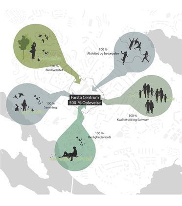 Landscape Diagram, Site Analysis Architecture, Landscape Architecture Diagram, Landscape Architecture Plan, Urban Design Diagram, Architecture Design Process, Urban Analysis, Urban Design Graphics, Urban Design Concept