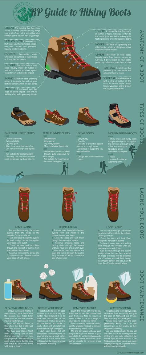 Types Of Hiking, Camping Accesorios, Backpacking Camping, Backpacking Tips, Backpacking Hiking, Hiking And Camping, Backpacking Gear, Hiking Backpacking, Camping Backpack