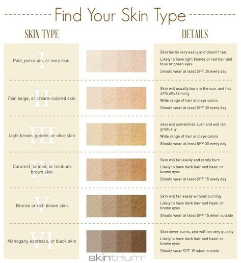 Best Spray Tan Solution, Ivory Skin Tone, Skin Tone Chart, Skin Color Chart, Skin Brightener, Human Skin Color, Spray Tan Solution, Skin Lightening Cream, Skin Burns