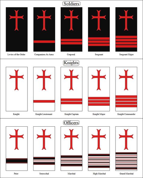 Knight Ranks, Types Of Crosses, Knight Orders, Fantasy Knight, Christian Soldiers, Master And Commander, Army Ranks, Military Ranks, Crusader Knight