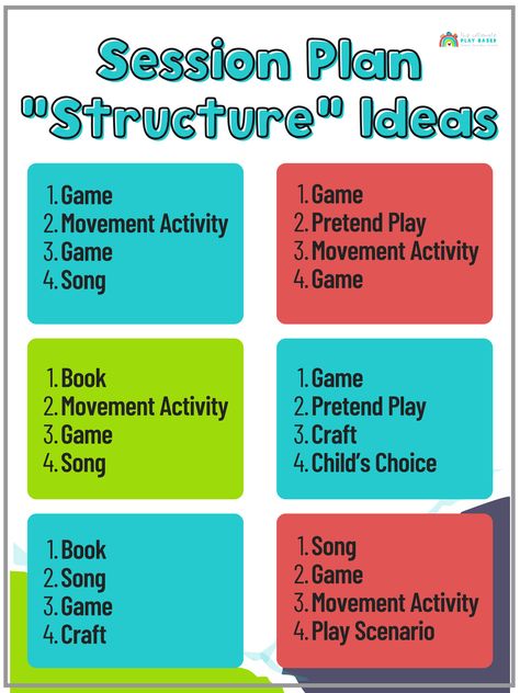 How to Structure a Play Based Speech Therapy Session Slp Elementary Speech Therapy, Speech Therapy Early Intervention Activities, Speech Room Ideas, Back To School Speech Therapy Activities, Speech Therapy Room Setup, Slp Toolkit, Speech Language Pathology Grad School, Speech Therapy Activities Elementary, Speech Therapy Organization