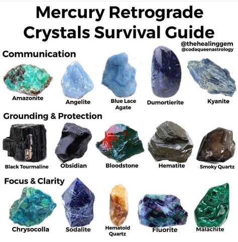 Planet Retrogrades, Crystal 101, Birth Chart Calculator, Natal Birth Chart, Haitian Vodou, Crystal Magick, Best Healing Crystals, Black Kyanite, Witch Bottles