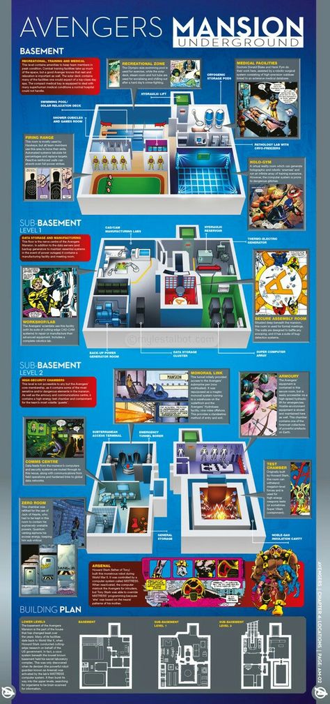 Avengers Mansion, Marvel Cinematic Universe Timeline, Marvel Rpg, Marvel Facts, Avengers Comics, Read Comics Online, Hay Day, Marvel Comic Universe, Movies And Series