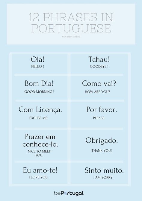 Useful Portuguese Phrases, Portuguese To English Study Sets, Portuguese Cheat Sheet, Portuguese Language Portugal, Portuguese Captions For Instagram, Learning Portuguese Portugal, Basic Portuguese Phrases, Portuguese For Beginners, Learn Portuguese Portugal