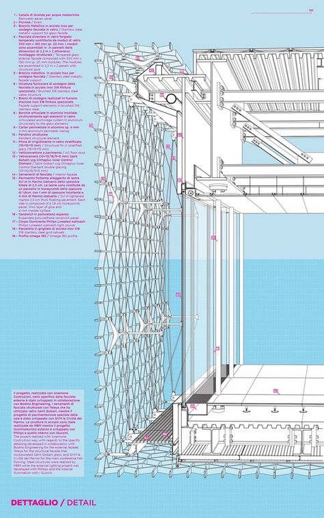 Detail Drawings Of, Stefano Boeri, Poster Architecture, Building Skin, Metal Facade, Green Facade, Architectural Section, Architecture Design Concept, Structure Architecture