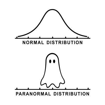 Biology Puns, Science Puns, Normal Distribution, Biology, Puns, Funny Memes, Science, Memes, Funny