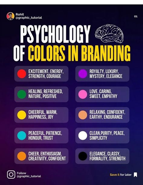 Color Representation, Abs And Cardio Workout, Color Meanings, Color Psychology, Cardio Workout, Cardio, Psychology, Meant To Be, Healing