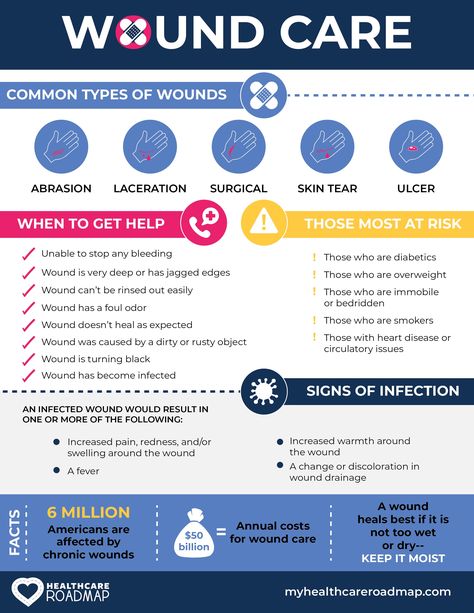 Infographic of different types of wounds Nursing School Memes, Wound Care Nursing, Wound Care Dressings, Home Health Nurse, Nursing School Motivation, Nursing Student Tips, Family Nurse Practitioner, Cardiac Nursing, Nursing School Studying