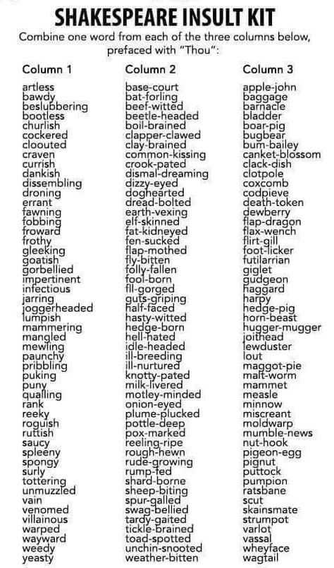 Shakespeare Insult Kit Insulting Words, Fic Inspiration, Shakespeare Words, Writing Dialogue Prompts, Good Vocabulary Words, Writing Inspiration Prompts, Good Vocabulary, Writing Dialogue, English Writing Skills