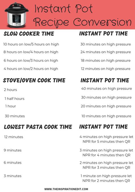 Instant Pot Conversion Chart Free Download · The Inspiration Edit Cooking Cheat Sheet, Recipe Conversions, Slow Cooker Times, Instant Pot Recipe, Best Instant Pot Recipe, Instant Pot Dinner Recipes, Easy Instant Pot Recipes, Instapot Recipes, Instant Pot Pressure Cooker