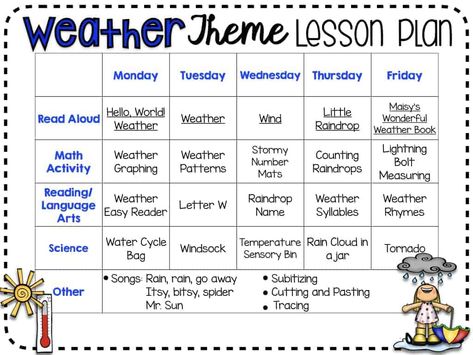 Seasons Lesson Plans Preschool, Weather Lesson Plans Preschool, Preschool Objectives, Preschool Weather Activities, Clouds Lesson Plan, Fun Crafts For Toddlers, Tattoos Butterflies, Weather Kindergarten, March Lesson Plans