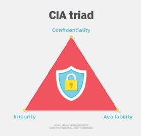 What Does the CIA Triad Stand for in Cyber Security? It stands for Confidentiality, integrity, and availability, an all-inclusive infosecurity model. It helps an organization’s security measures to assure data security. These 3 pillars help form the basis of a security posture. No doubt, applying these standards to any security program is beneficial. Confidentiality - Assures that only an authorized person has access or permission to alter the data. Integrity - Helps in managing data's legitim Cybersecurity Training, Information Security, Data Integrity, Sql Server, Software Testing, Business Analyst, Data Security, Deep Learning, Cloud Computing