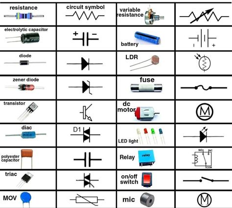 Electrical Circuit Symbols, Circuit Symbols, Simple Electronic Circuits, Basic Electrical Engineering, Basic Electronics, Basic Electronic Circuits, Circuit Components, Simple Electronics, Electrical Symbols