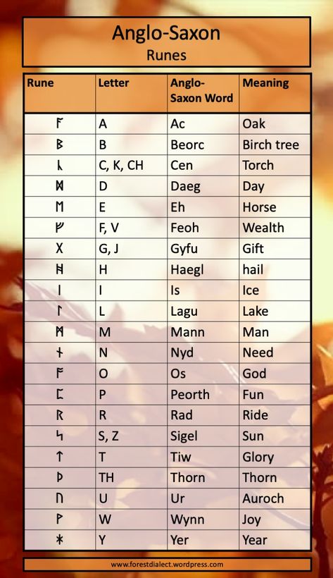 Anglo-Saxon Runes | Anglo Saxon Runes Alphabet, Anglo Saxon Paganism, Anglo Saxon Hairstyles, Anglo Saxon Warrior, Language Creation, Saxon Tattoo, Anglo Saxon Tattoo, Saxon Runes, Anglo Saxon Language