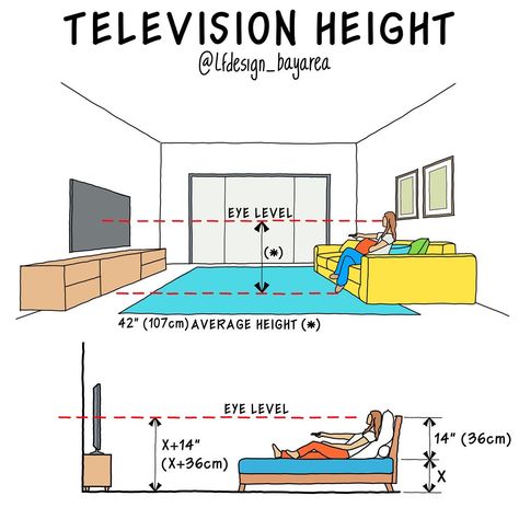 Exactly what height to mount a TV comes down to three considerations: the size and resolution of your TV, how far away from it you usually sit, and personal preference. You can also consider mounting your TV at eye level, which is usually around 42 inches high. 👇🏼ES👇🏼 Exactamente a qué altura montar un televisor se reduce a tres consideraciones: el tamaño y la resolución de su televisor, qué tan lejos de él se sienta generalmente y la preferencia personal. También puede considerar montar su Tv Unit Dimensions In Inches, How High To Mount Tv On Wall, Tv Height On Wall Mounted Tv, Wall Design Bathroom, Tv Dimensions, Tv Height, Bali Coconut, Construction Bedroom, Retaining Wall Design