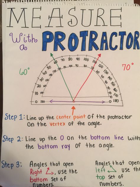 Measuring Angles Anchor Chart, How To Use A Protractor Anchor Chart, Measuring Angles 4th Grade, Protractor Anchor Chart 4th Grade, Measuring Angles Activities, Teaching Math Strategies, Middle School Math Classroom, Math Charts, Learning Mathematics