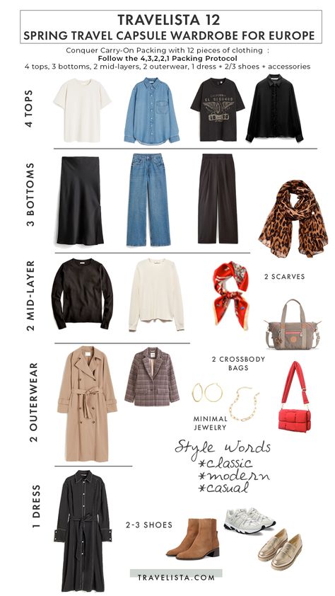 Budapest Packing List Spring, Spring Weekend Capsule Wardrobe, Spring Capsule Outfits, Europe Spring Capsule Wardrobe, Carry On Capsule Wardrobe Spring, Carry On Outfits, Europe Spring Travel Outfits, Europe Capsule Wardrobe, Travel Capsule Wardrobe Fall