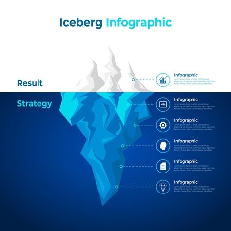 Iceberg infographic concept | Free Vector #Freepik #freevector #infographic #template #marketing #process Iceberg Infographic, Strategy Infographic, Education Poster Design, Wild Weather, Marketing Process, Free Infographic, Infographic Template, Education Poster, Infographic Design