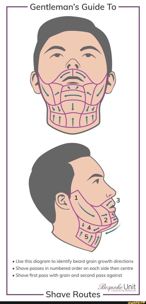 How To Shave Beard Men, How To Shave Properly, How To Shave Beard, How To Shave, Shaving Men Face, How To Shave Face, Mens Self Care, How To Properly Shave, Shave Your Face