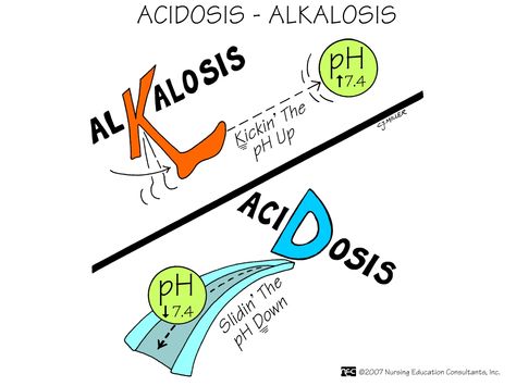 Acidosis  Alkalosis What’s the difference between Acidosis and Alkalosis? In Alkalosis the pH is high, while in Acidosis the pH is low. Alkalosis Vs Acidosis, Acidosis And Alkalosis, Nursing Mnemonics, Pharmacy School, Nursing School Survival, Nurse Rock, Respiratory Therapy, Nursing School Studying, Nursing School Tips