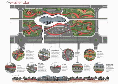 Hyperloop terminal designed by Astin John Museum Master Plan Architecture, Terminal Design, Site Plan Design, Mobile Shop Design, B Arch, Train Station Architecture, Urban Analysis, Anniversary Cards For Wife, Urban Design Concept