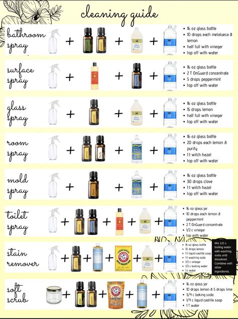 Essential Oil Cleaner, Natural Cleaning Products Diy, Homemade Cleaning Recipes, Natural Cleaning Recipes, Homemade Cleaning Supplies, Essential Oils Cleaning, Doterra Essential Oils Recipes, Essential Oils Guide, Homemade Cleaning Solutions