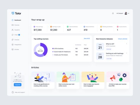 Platform Design, Dashboard Ui, Learning Platform, Dashboard Design, E Learning, Ui Design, Global Community, Creative Professional, Create Yourself