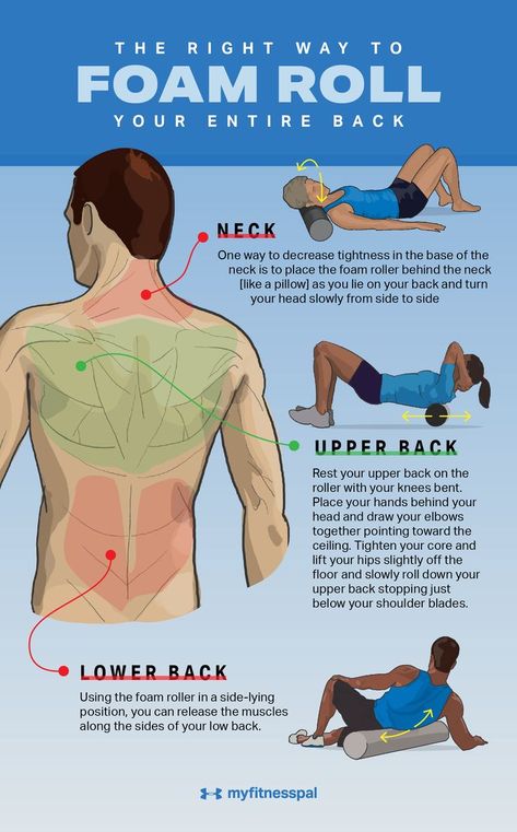 The Right Way to Foam Roll Your Entire Back | Wellness | MyFitnessPal Foam Roller Exercises, Gluteal Muscles, Lower Back Muscles, Upper Back Pain, Yoga Iyengar, Foam Rolling, Bones And Muscles, Foam Roller, Vinyasa Yoga