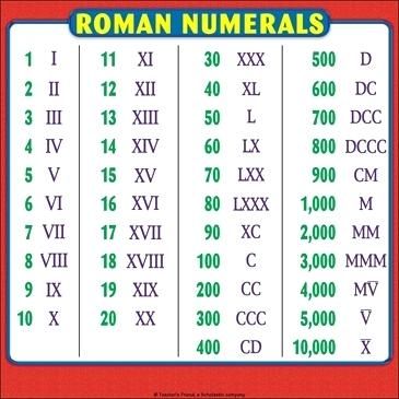 The roman number charts structured in such a way that the children could easily recognize the values and learn them.#romannumerals1to1000000chart, #romannumerals1to1000000pdf Roman Numeral 1, Roman Numerals Chart, Math Folders, Student Reference, Studie Hacks, Reference Page, Math Charts, Card Stock Paper, Learning Mathematics