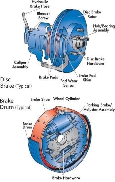 Car Diagram, Driving Basics, Motor Mechanics, Mechanic Engineering, Car Repair Diy, Car Life Hacks, Car Facts, Automobile Engineering, Car Fix