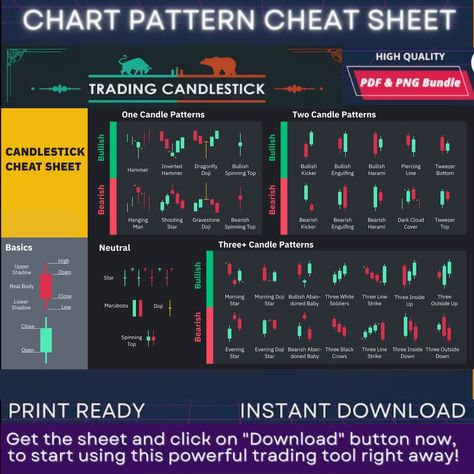 Buy 500 Power of Trading Chart Patterns: A Quick Guide to online on Etsy India. Shop for handmade, vintage and unique Patterns & Blueprints items from Adistores online on Etsy Stock Market Technical Analysis, Candle Stick Patterns, Technical Analysis Charts, Chart Pattern, Candlestick Patterns, Trading Charts, Stock Charts, Candle Sticks, Knowledge Is Power