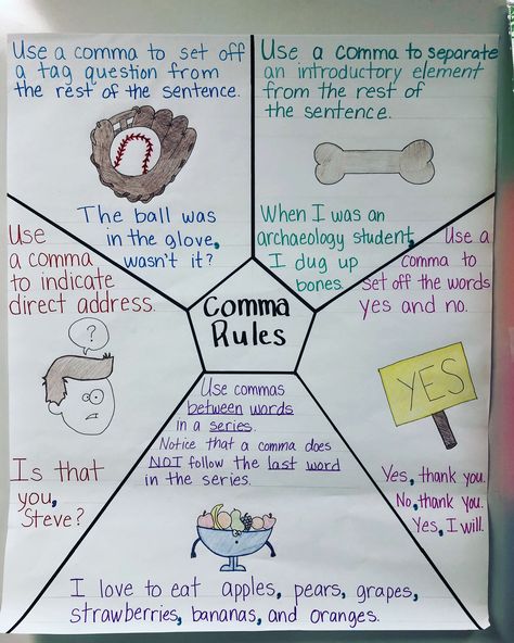 Anchor chart I made for comma rules #anchorcharts #5thgrade Commas And Quotation Marks Anchor Chart, 2nd Grade Teks Reading, Comma Anchor Chart 3rd Grade, Compound Subjects Anchor Chart, Comma Splice Anchor Chart, Grade 3 Anchor Charts, Comma Llama Anchor Chart, Commas Activities, Comma Anchor Chart