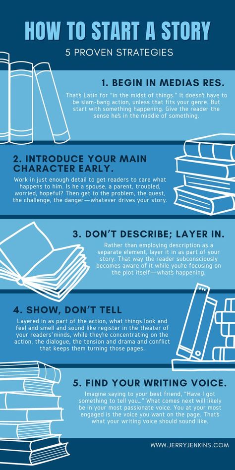 Writing Tips: A compelling opener is critical to the success. Whether you’re writing a short story or a novel, your first sentence will be the most important. Writing Fiction Tips, Short Story Template Writing, Novel Tips Writers, How To Start A Short Story, Writing A Manga, How To Write A Novel Step By Step, Novel Writing Tips For Beginners, How Write A Book, Creative Writing Tips For Writers