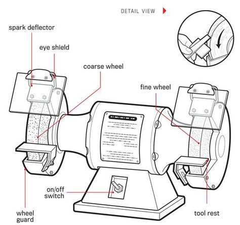 This Is How You Use a Bench Grinder Bench Grinder Stand, Diy Jewelry Tools, Ag Education, Grinder Stand, Bench Grinders, Belt Grinder, Tool Room, Bench Grinder, Woodworking Workshop