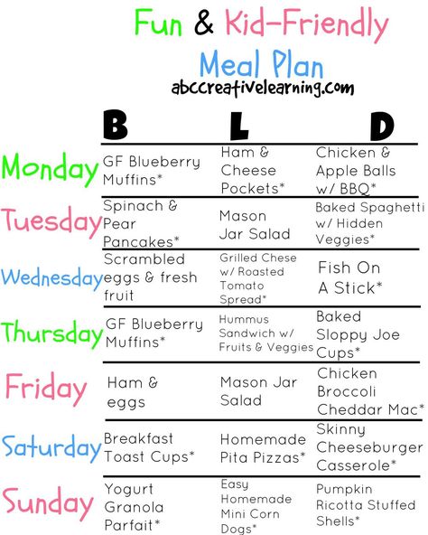 Fun and Kid-Friendly Meal Plan Ideas Meal Plan For Toddlers, Healthy Family Dinner, Daycare Meals, Meal Plan Ideas, Healthy Kid Friendly Meals, Daycare Menu, Meal Planning Menus, Show Da Luna, Healthy Family Dinners