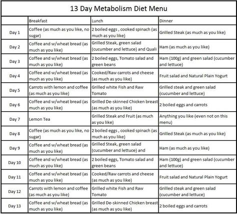 13 Days Metabolism Diet Plan, Metabolic Reset Diet Plan, 13 Day Metabolism Diet, Quick Diets, Metabolism Diet Plan, Cardiac Diet Recipes, Pouch Reset, 13 Day Diet, 2 Week Diet Plan