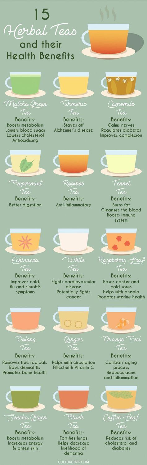 Teas And Their Benefits, Types Of Teas, Motivasi Diet, Tea Health Benefits, Healthy Teas, Tea Benefits, Herbal Teas, Detox Smoothie, Tea Recipes